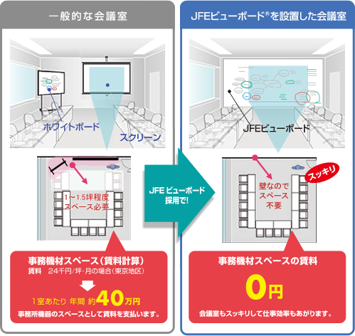 ニーテックハマナカ 多機能カラー鋼板 JFE ビューボード